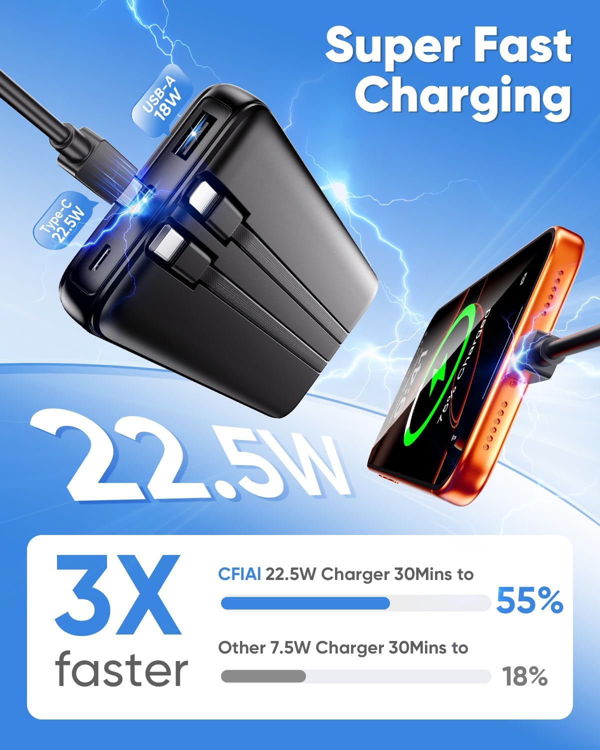 CFIAI Cargador portátil 15000mAh Slim Power Bank con cables integra...