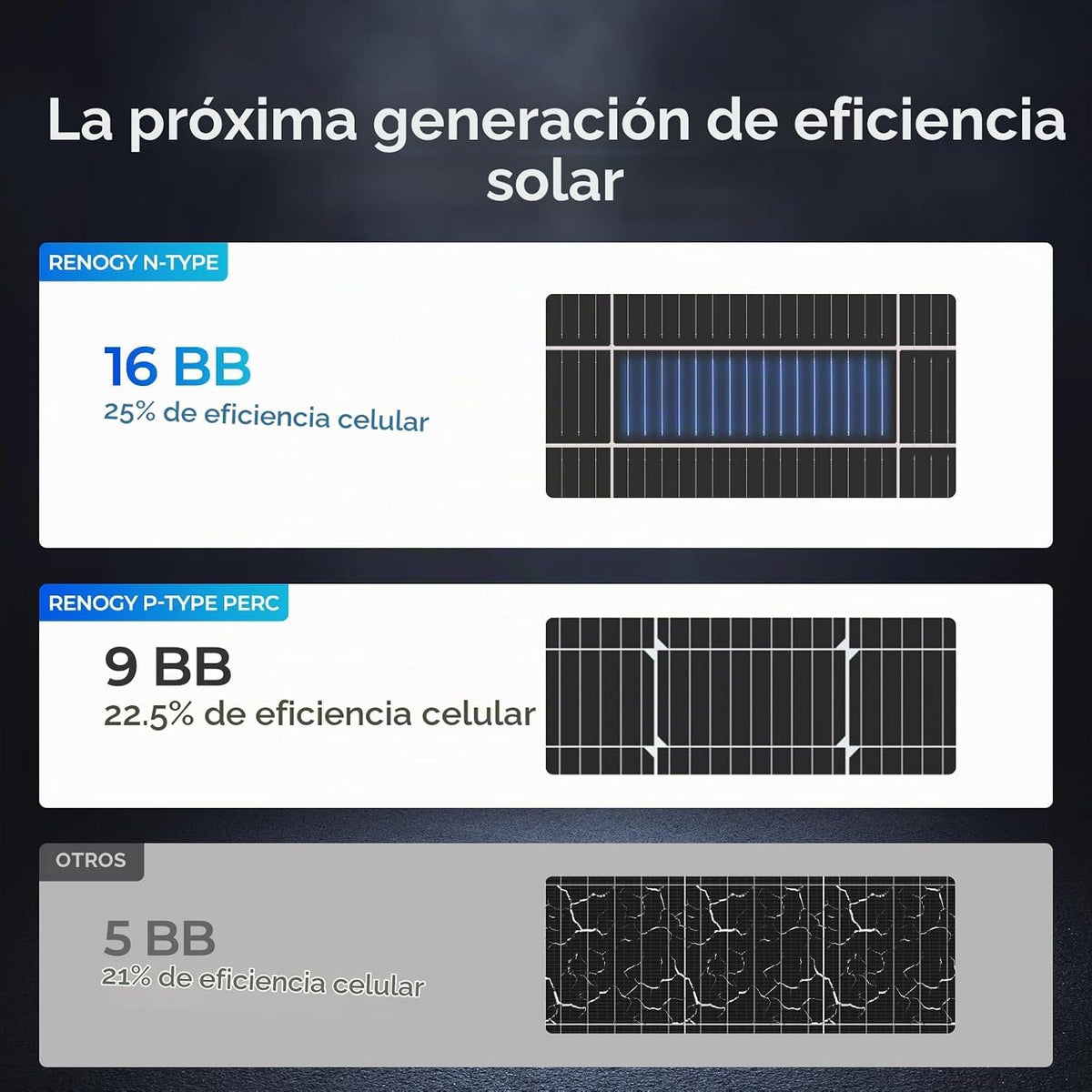 Renogy Paneles solares de 175 vatios 16BB tipo N, panel solar de 12...