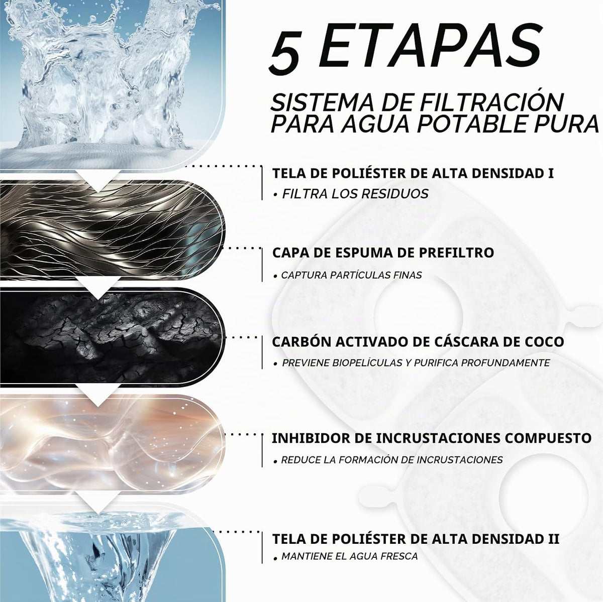Veken Ganadora del premio a la innovación Fuente de agua para gatos...
