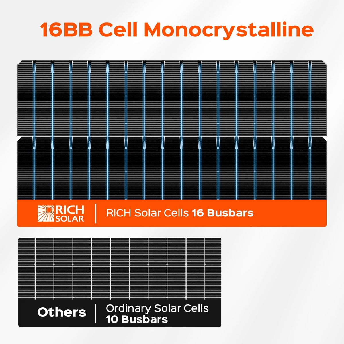 RICH SOLAR MEGA 130 Slim - Paquete de 2 paneles solares monocristal...
