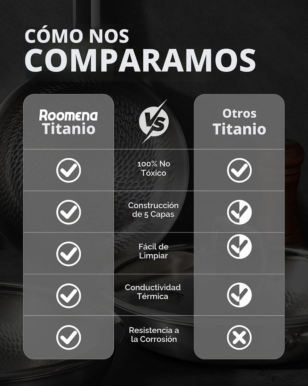 Roomena Sartén de titanio para cocinar, 8\/10\/12 pulgadas con tapa...