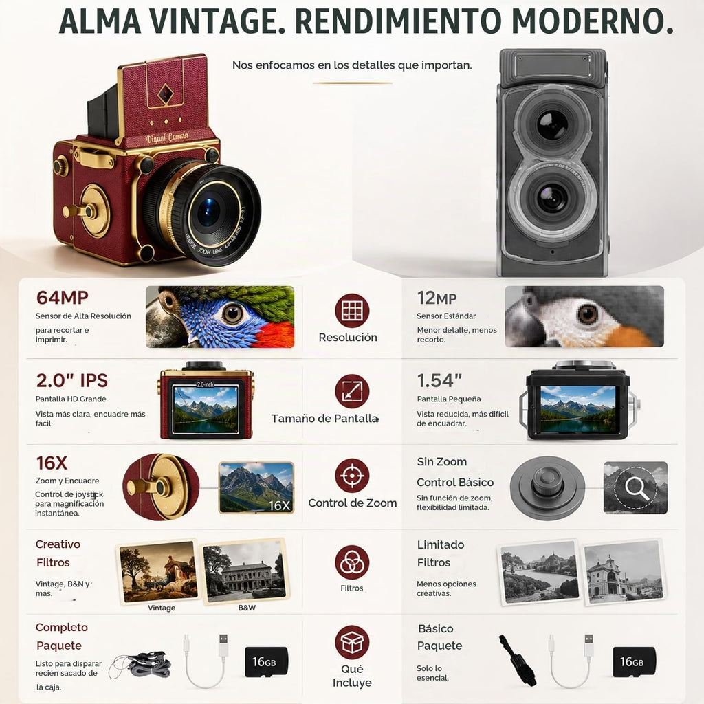 EJXHKNF - Cámara digital vintage, 64MP 2.7K Retro Point and Shoot C...