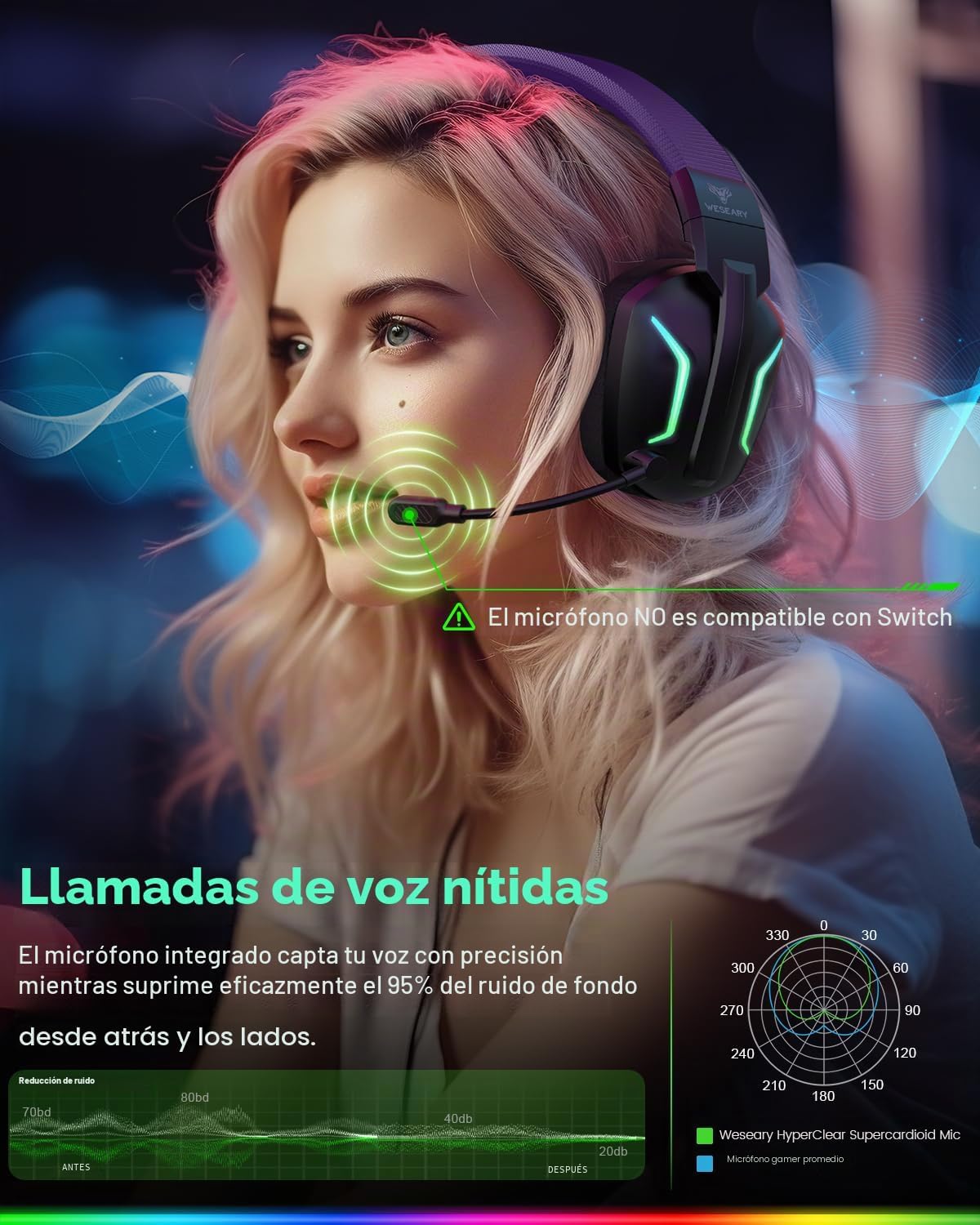 WESEARY Auriculares inalámbricos para juegos para PS5, PS4, PC, Swi...