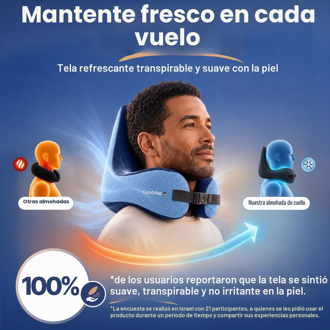ComfyNap® Zeus - Almohada de cuello de viaje versátil para avión [p...