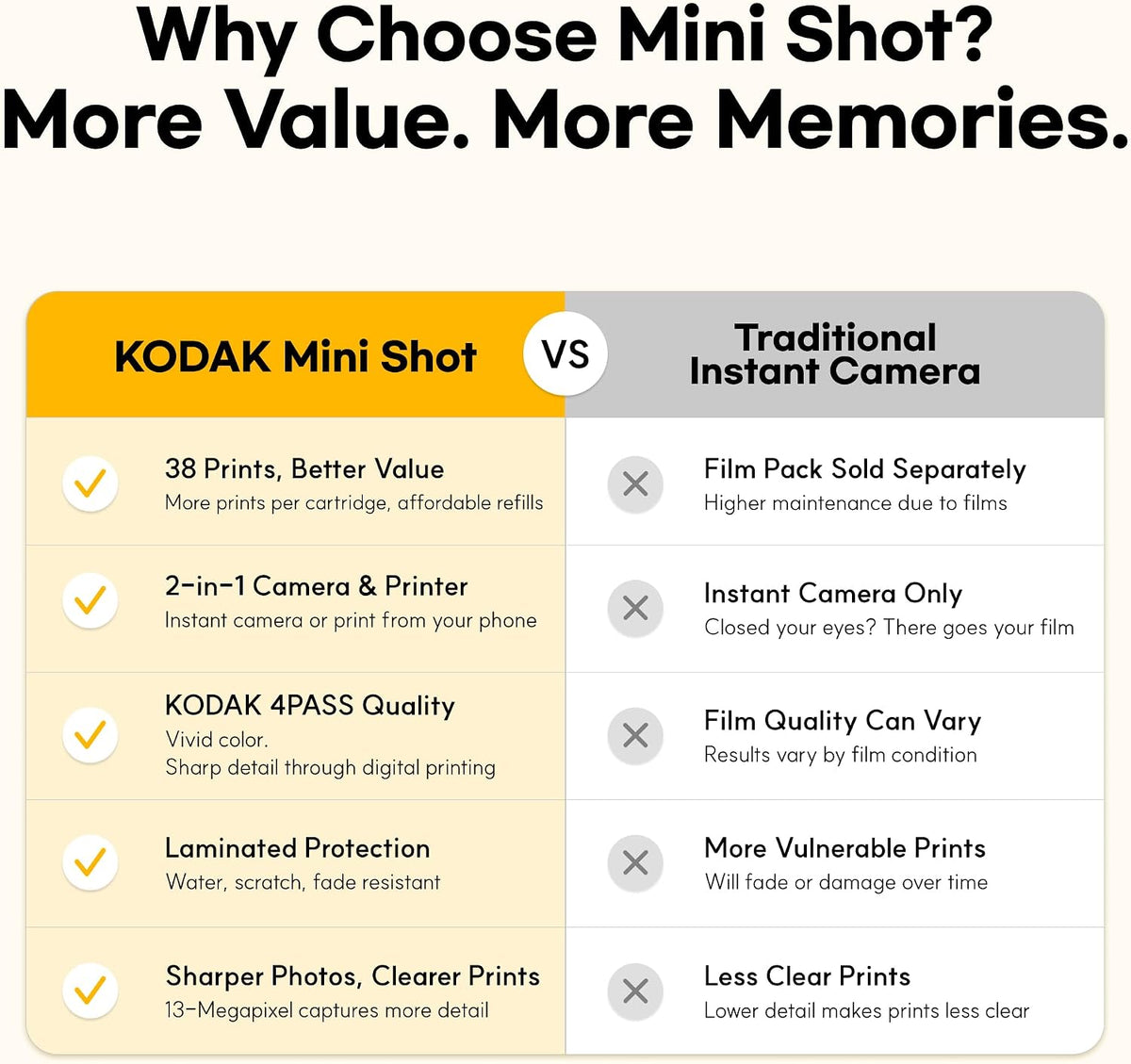 Kodak Mini Shot 2 Retro | Paquete de 68 hojas | Cámara instantánea...