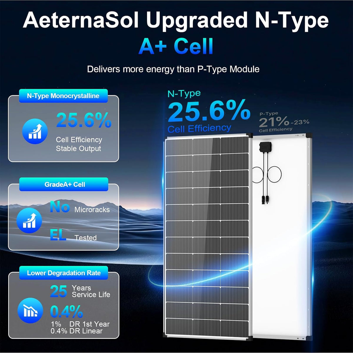Panel solar de 200 vatios, 18BB tipo N A+ celda monocristalina 25%...