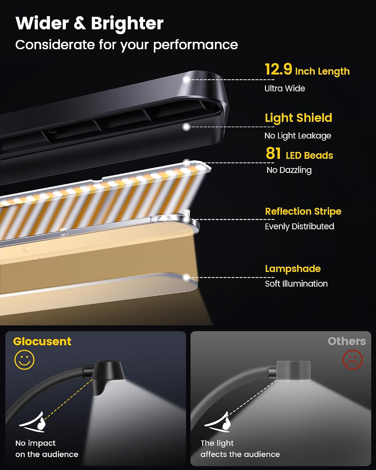 Glocusent Luz extensible de 81 LED para soporte de música