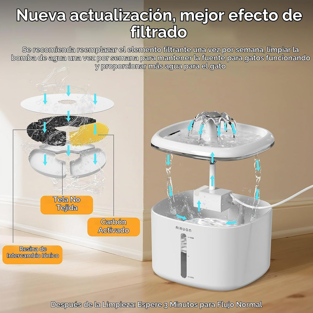 Fuente de agua para gatos, fuente para gatos de 84 onzas \/ 2.5 L,...