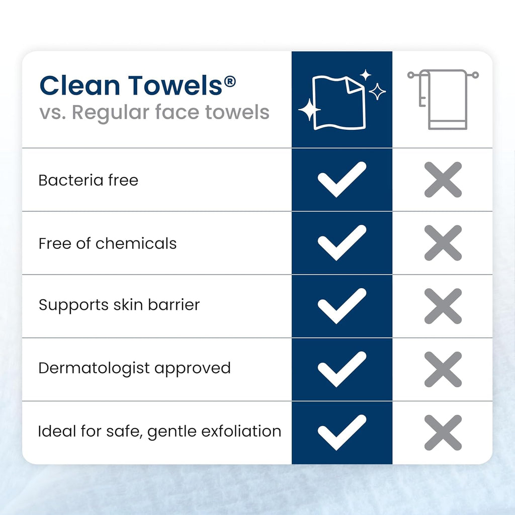 Clean Skin Club Clean Towels XL®, toalla facial 100% USDA Biobased,...