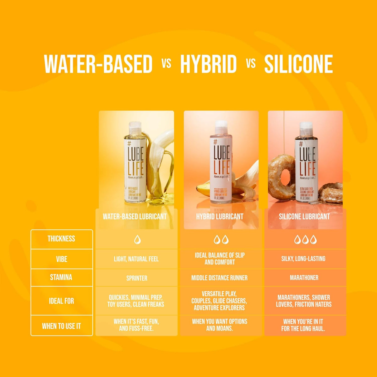 LUBELIFE Lubricante personal lubricante a base de agua para hombres...