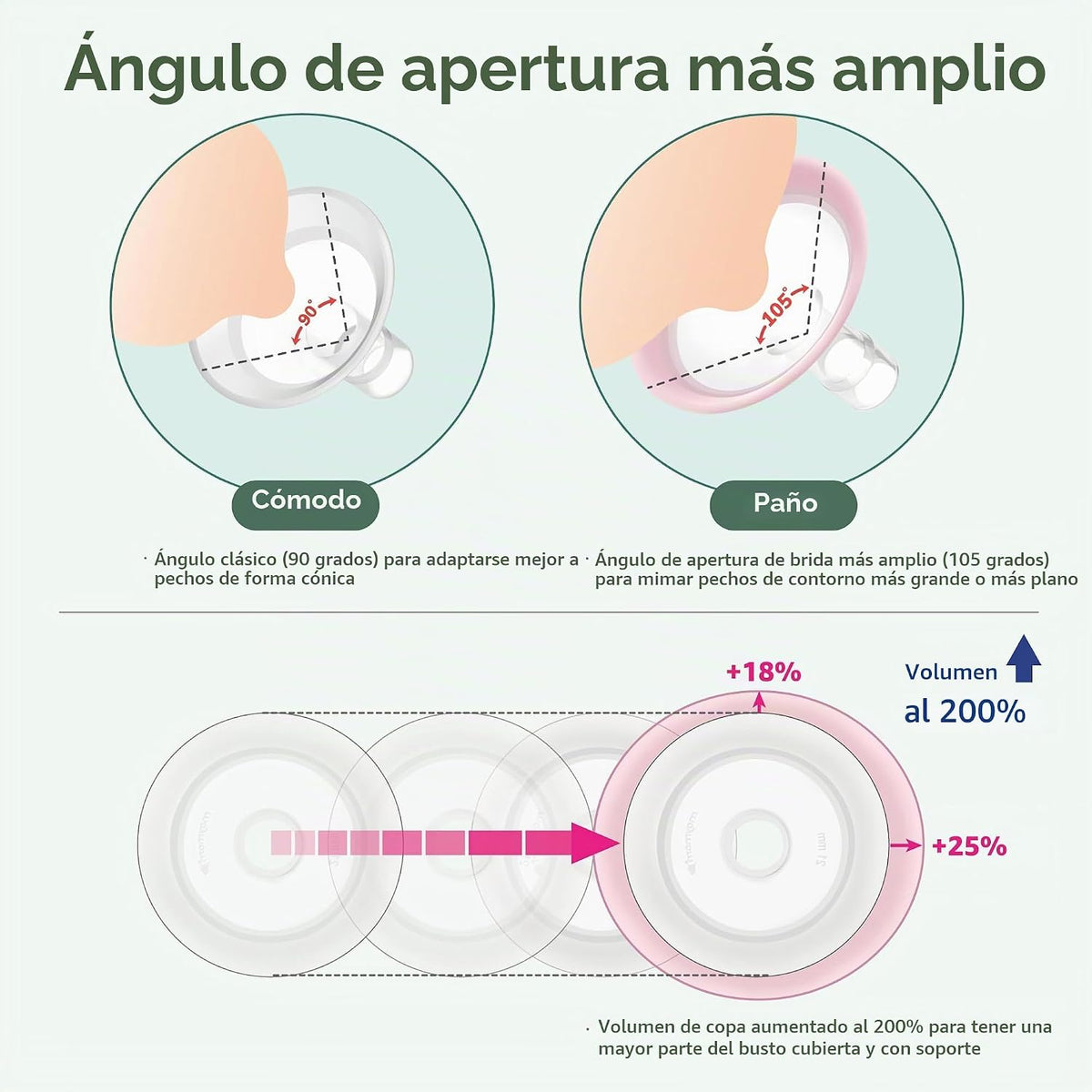 11mm Maymom MyFit Shields, Serie Pano; Compatible con el extractor...