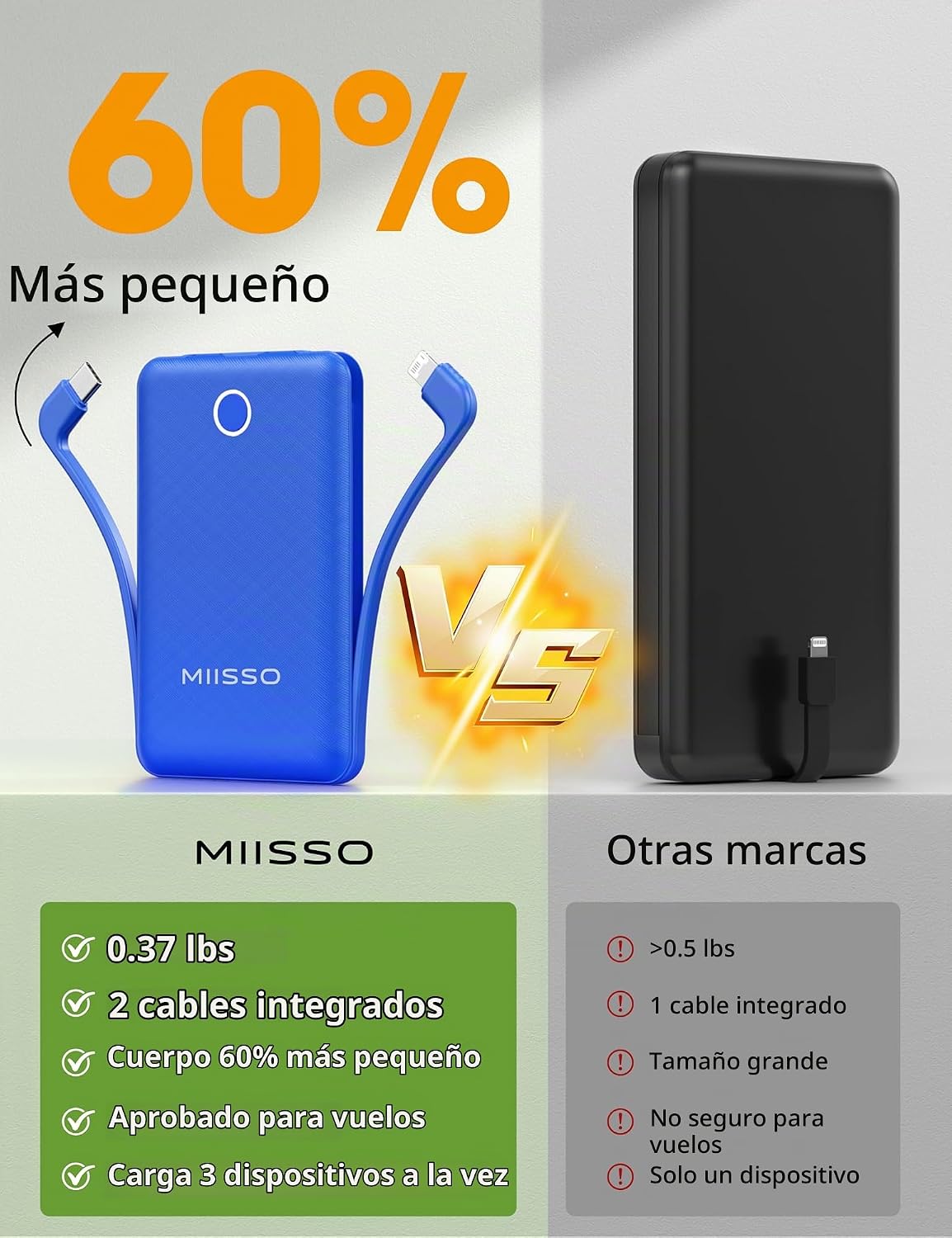 miisso 10000mAh Mini cargador portátil con cable integrado, azul os...