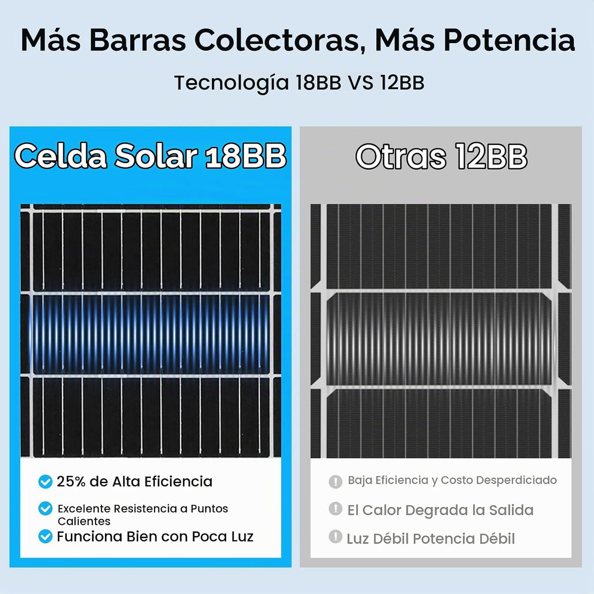 ECO-WORTHY Paneles solares flexibles de 130 vatios y 18BB, 25% de a...