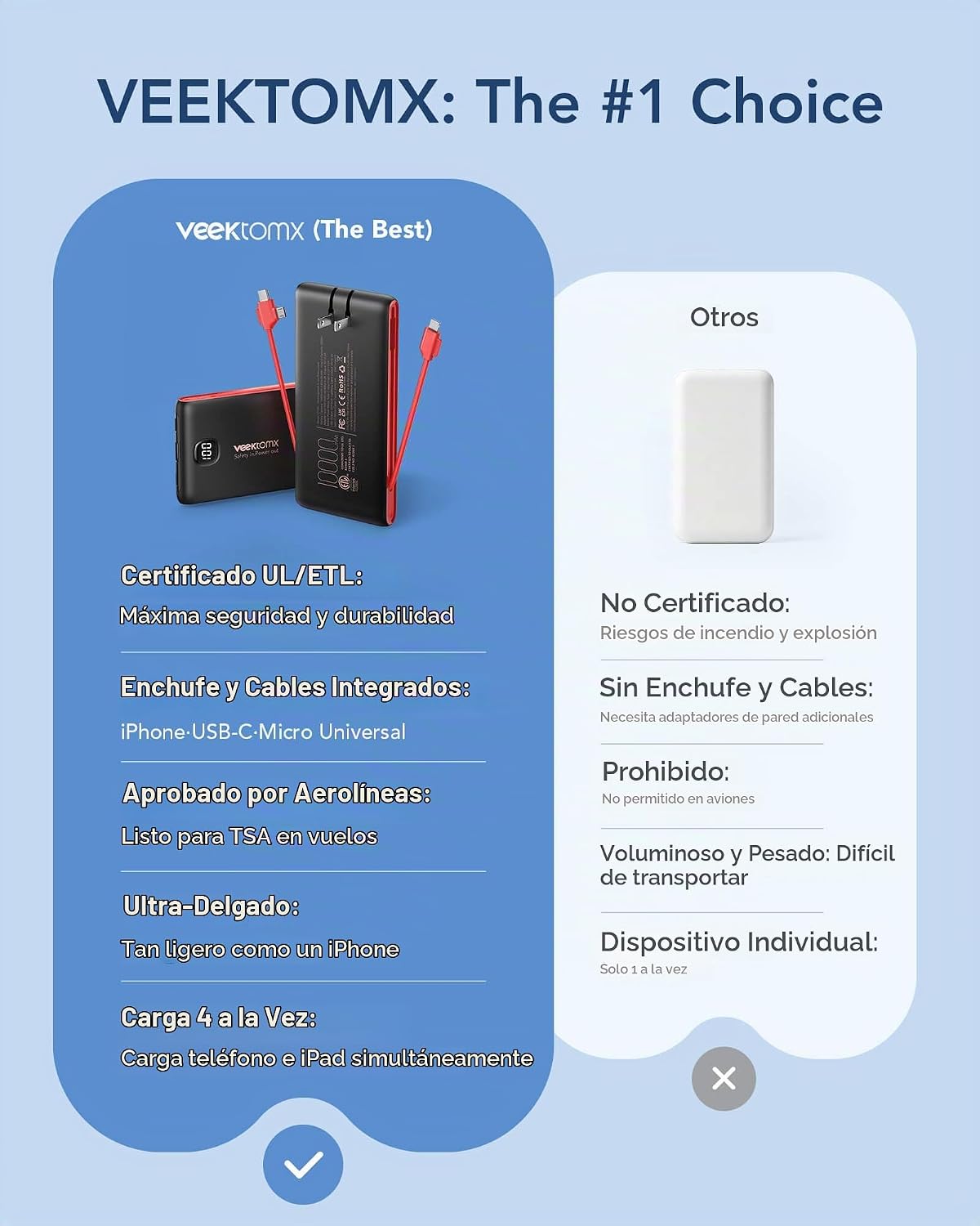 VEEKTOMX Cargador portátil con cables incorporados y enchufe de par...