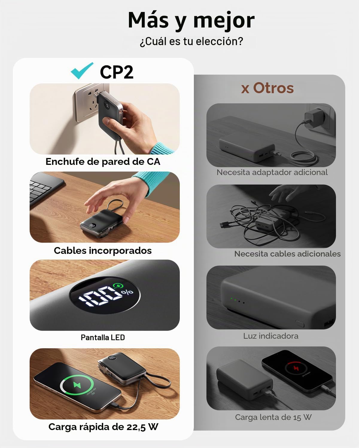 Cargador portátil Power Bank 10000mAh, 45% más pequeños cables inte...