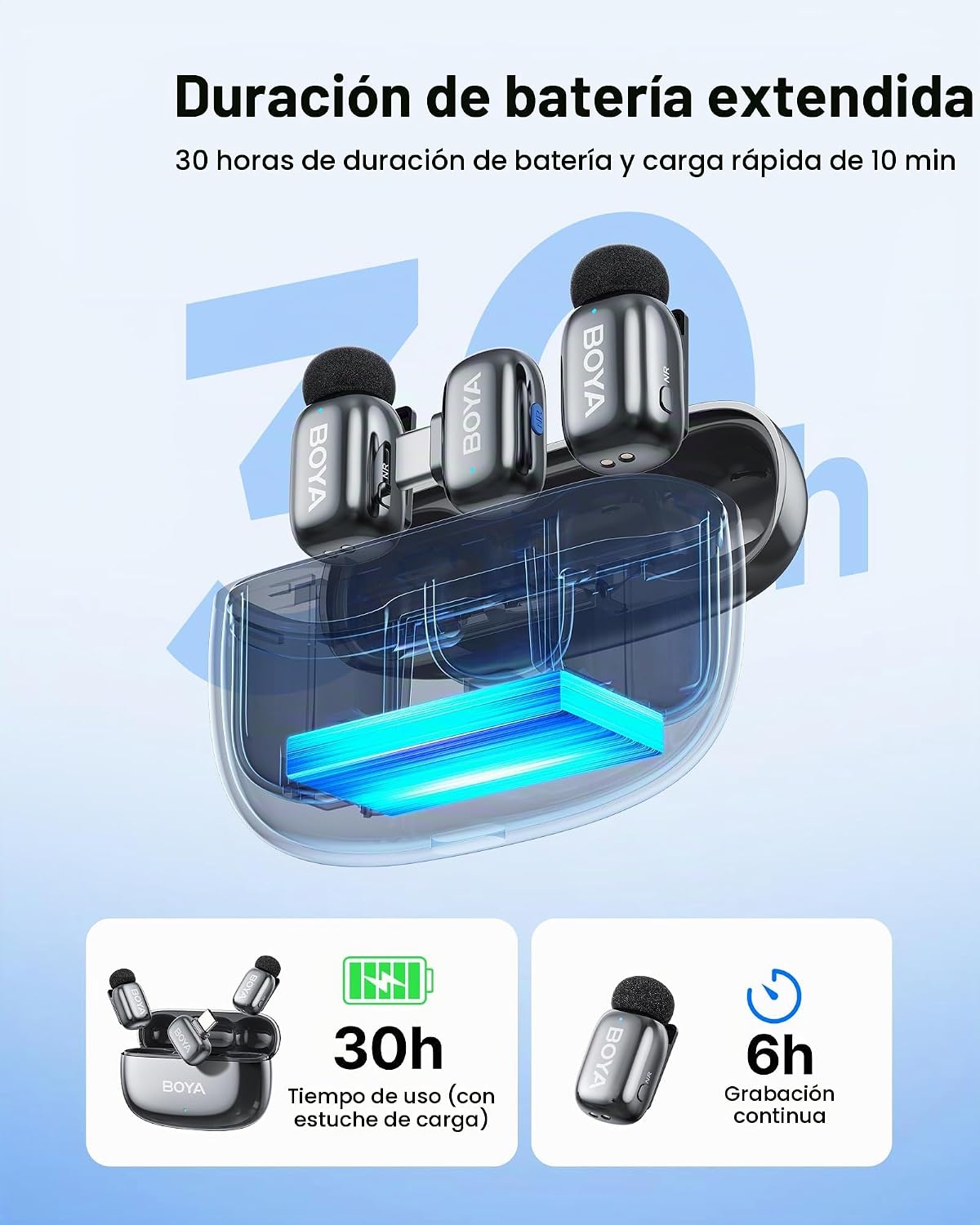 BOYA Mini 2 Micrófono Lavalier Inalámbrico para iPhone 15-17\/Andro...