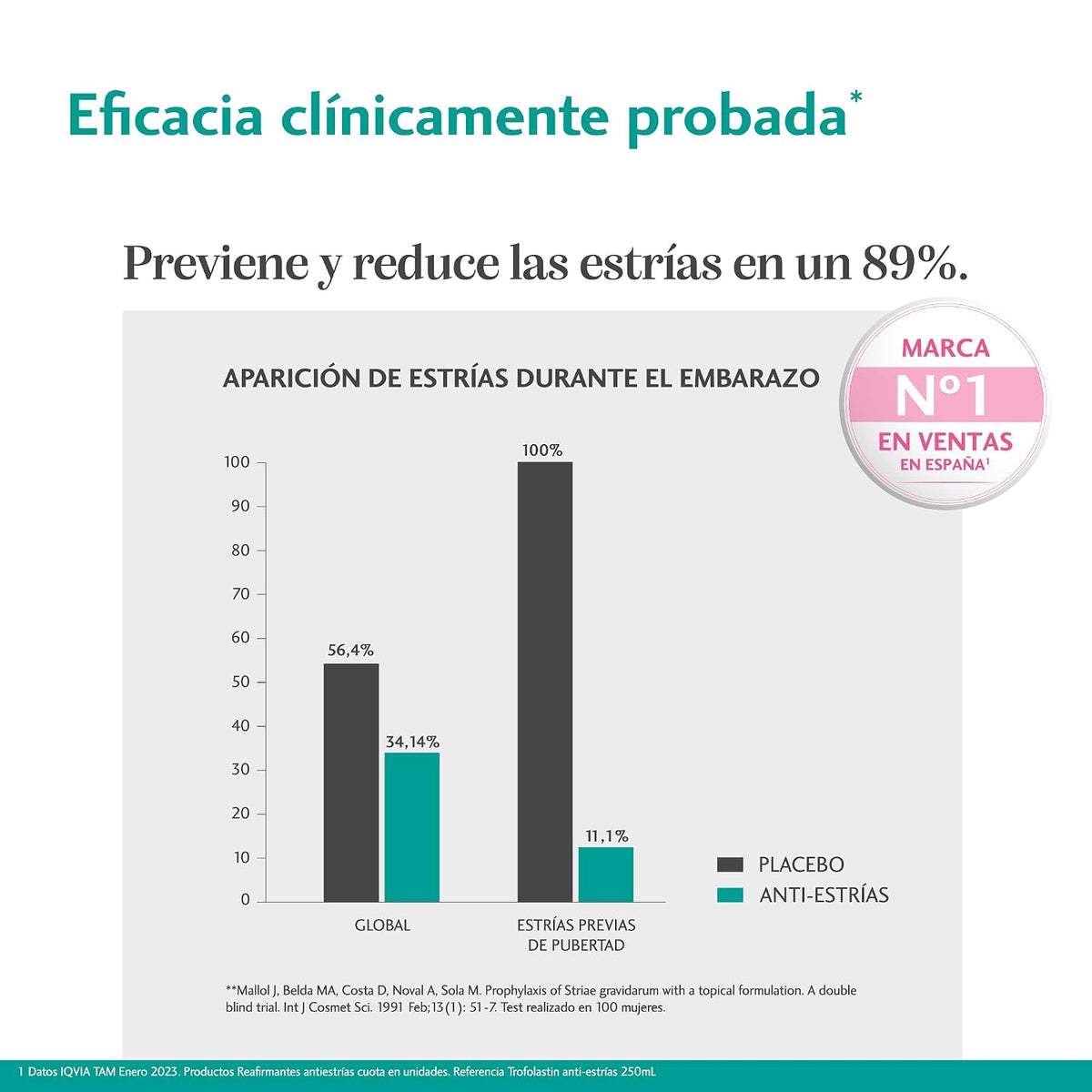 Trofolastin Antielástico