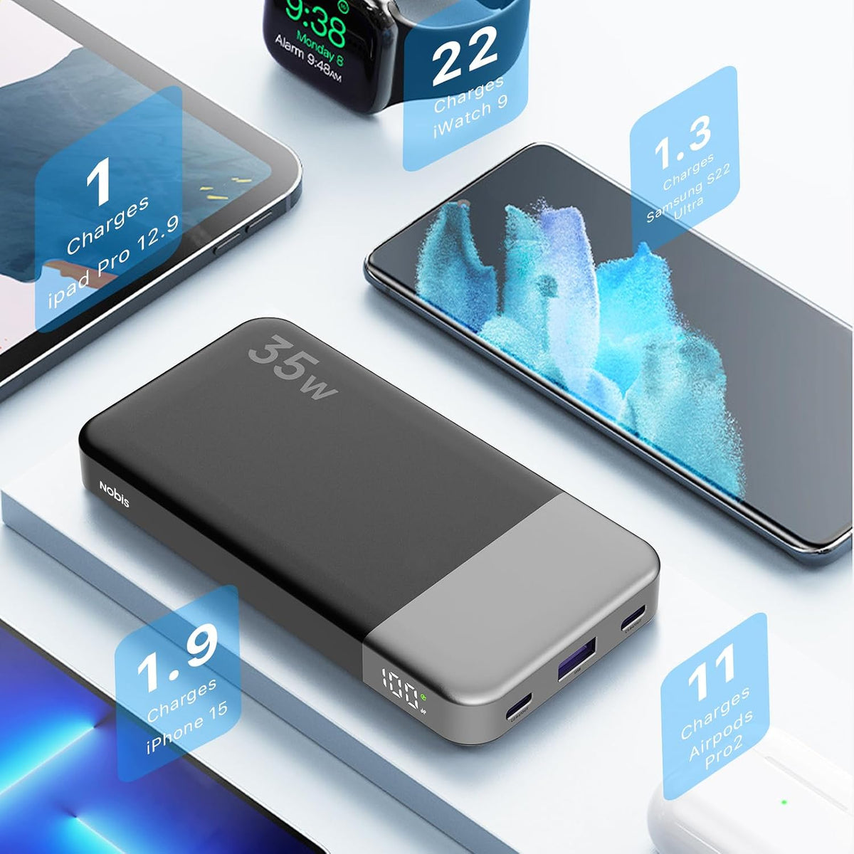 NOBIS Cargador portátil, 45W 20000mAh Power Bank y 35W 10000mAh Pow...