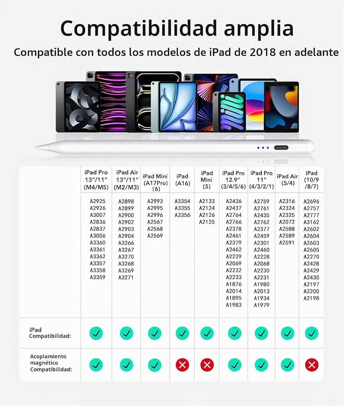 Lápiz capacitivo para Apple iPad (2026-2018), lápiz capacitivo de c...
