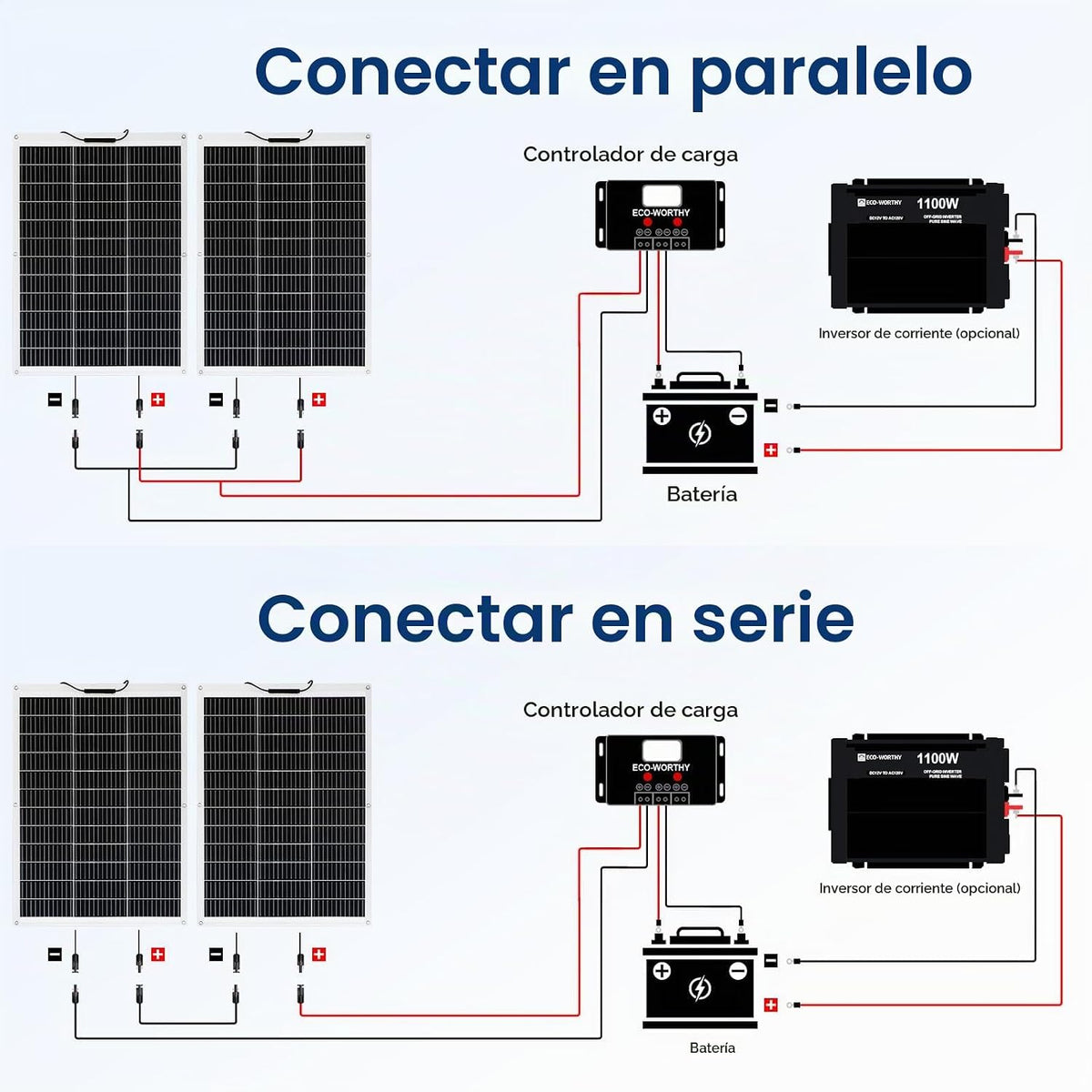 ECO-WORTHY - 2 paneles solares flexibles de 130 W (260 W) 18BB, 25%...