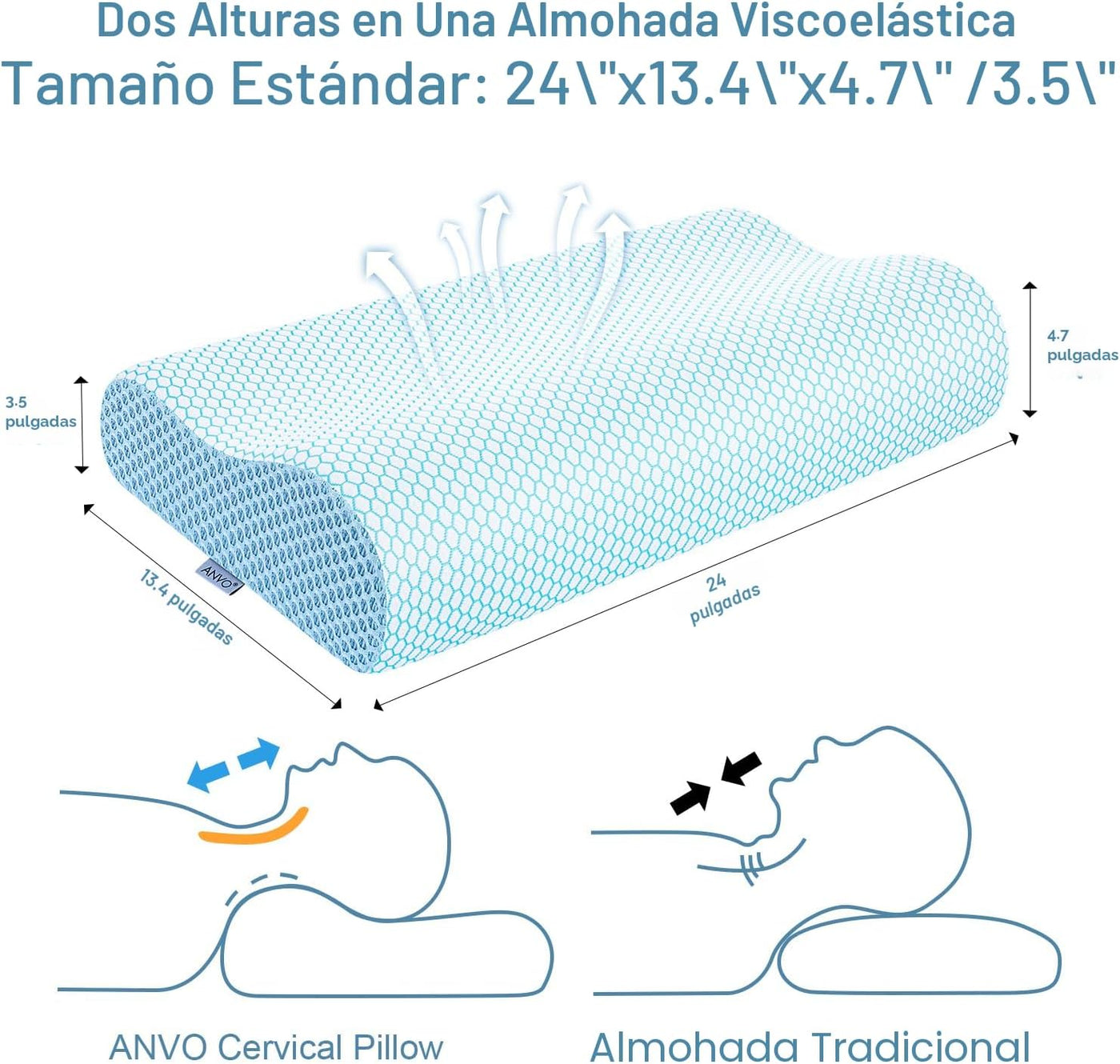 Almohada de espuma viscoelástica, almohada ortopédica cervical de c...