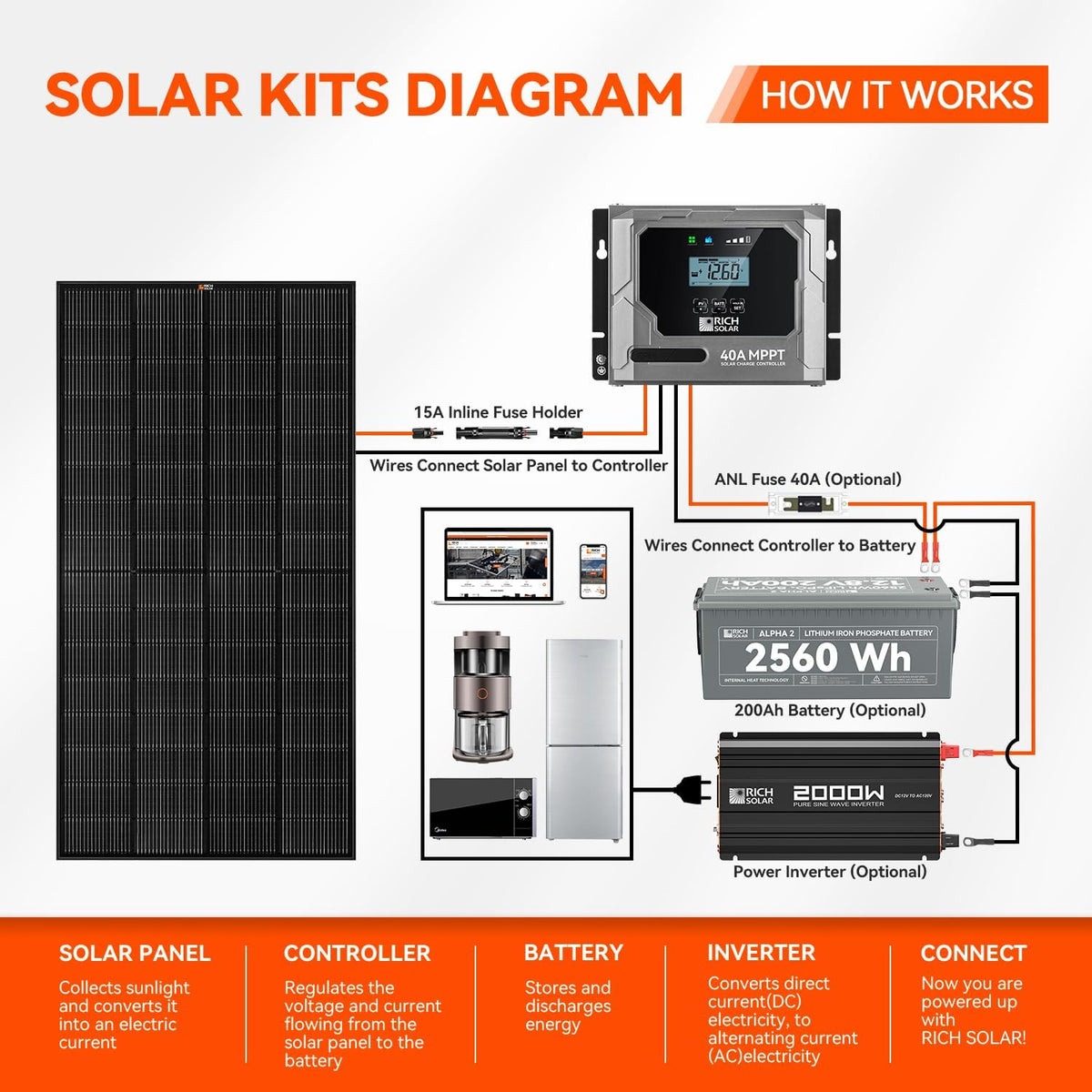 RICH SOLAR Panel solar monocristalino de 250 W, 12 voltios, 16bb, c...