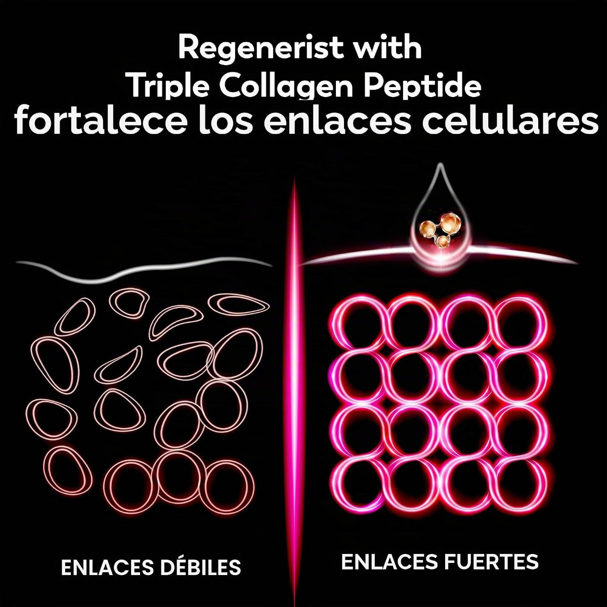 Olay Crema hidratante facial Regenerist para mujer, sin fragancia,...