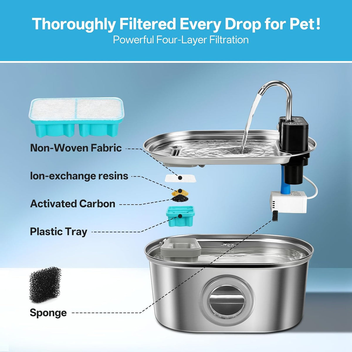 6 fliters + 6 esponjas solo compatibles con fuente de agua inalámbr...