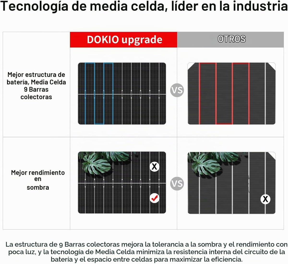 DOKIO Paneles solares de 200 W, paquete de 2 unidades de 100 W, 18...