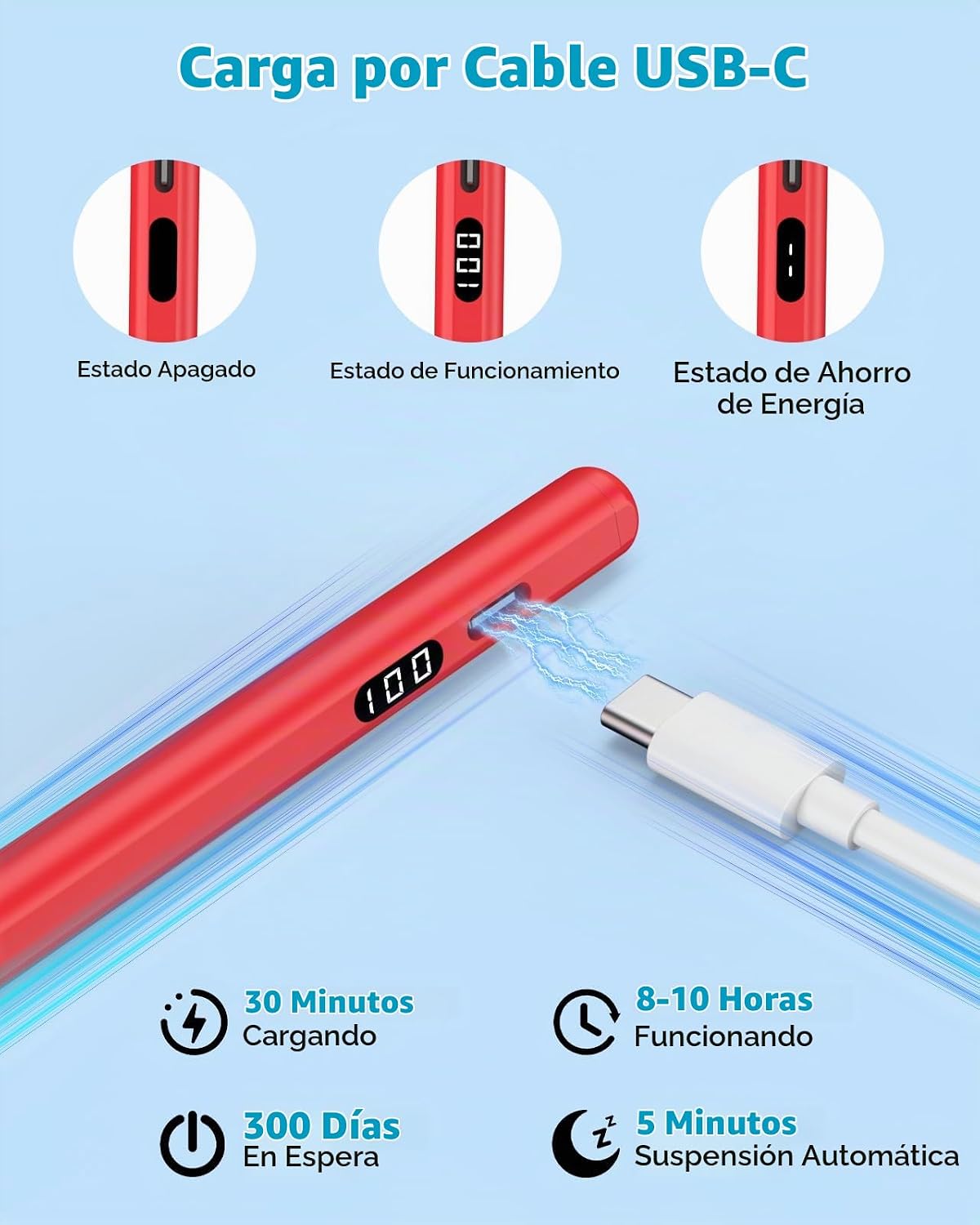 MoKo Lápiz óptico para iPad 2018-2026, lápiz de carga USB-C con pan...