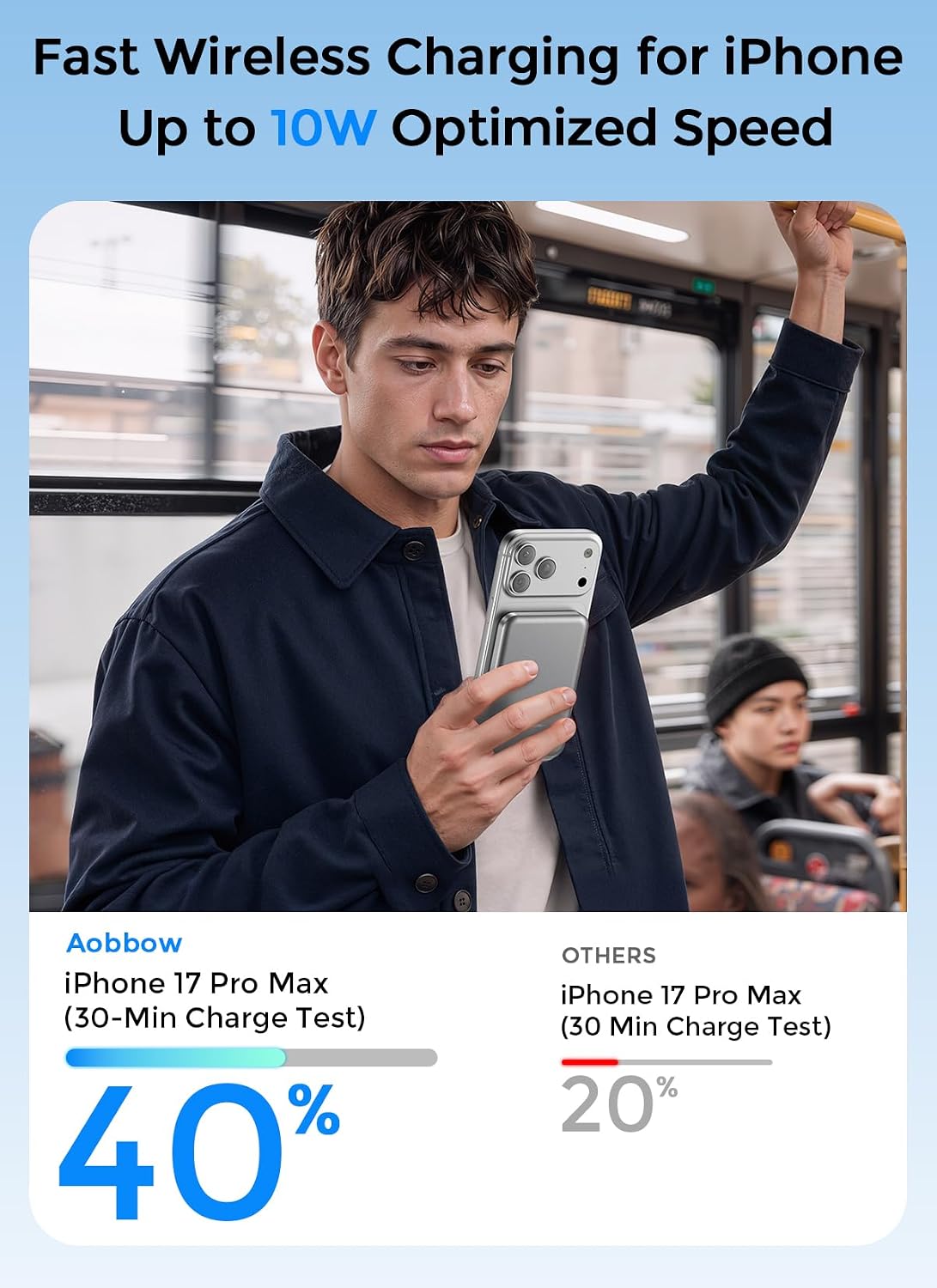 Aobbow para MagSafe Power Bank 5000mAh, cargador portátil inalámbri...