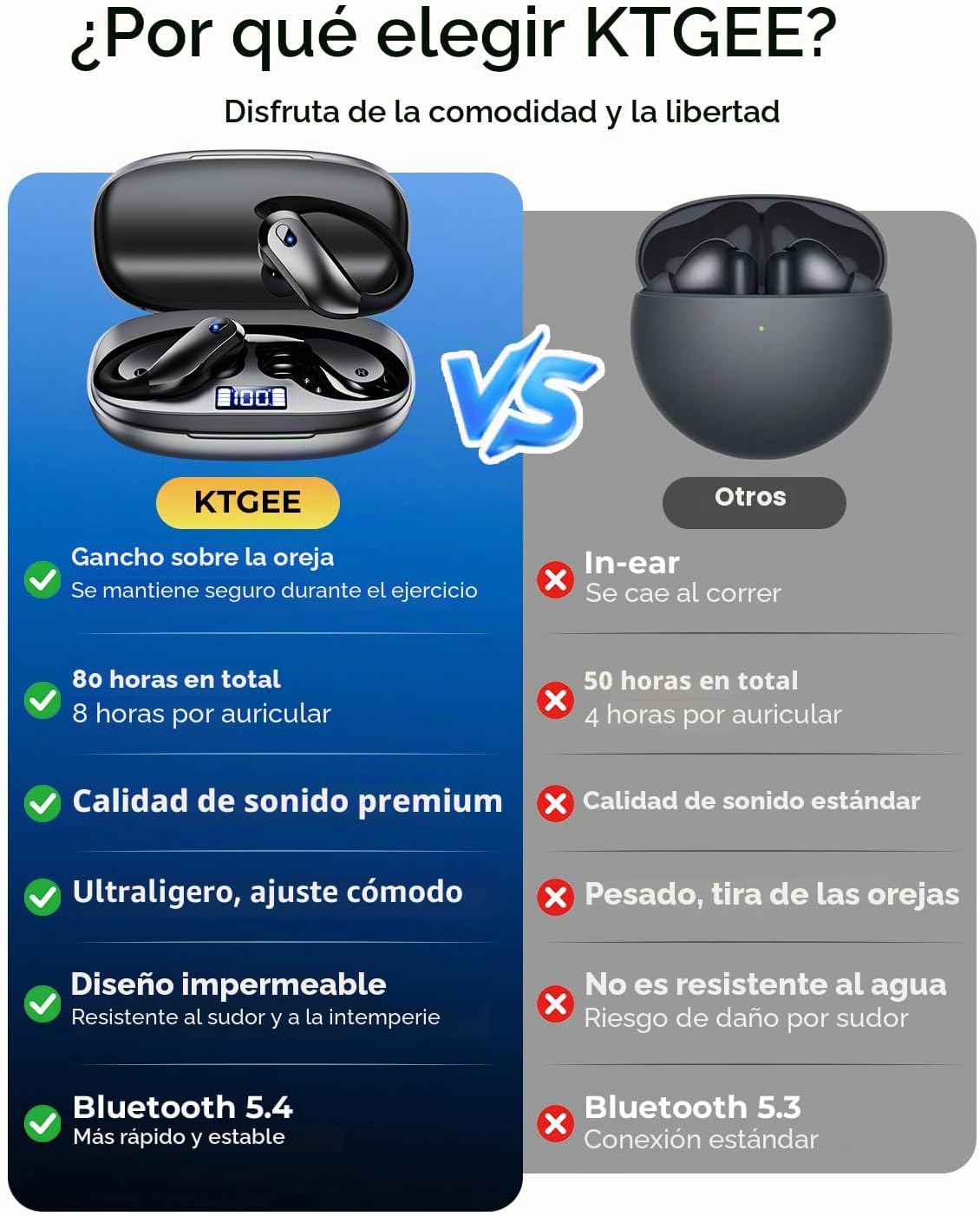 Auriculares inalámbricos, auriculares Bluetooth 5.4, auriculares de...