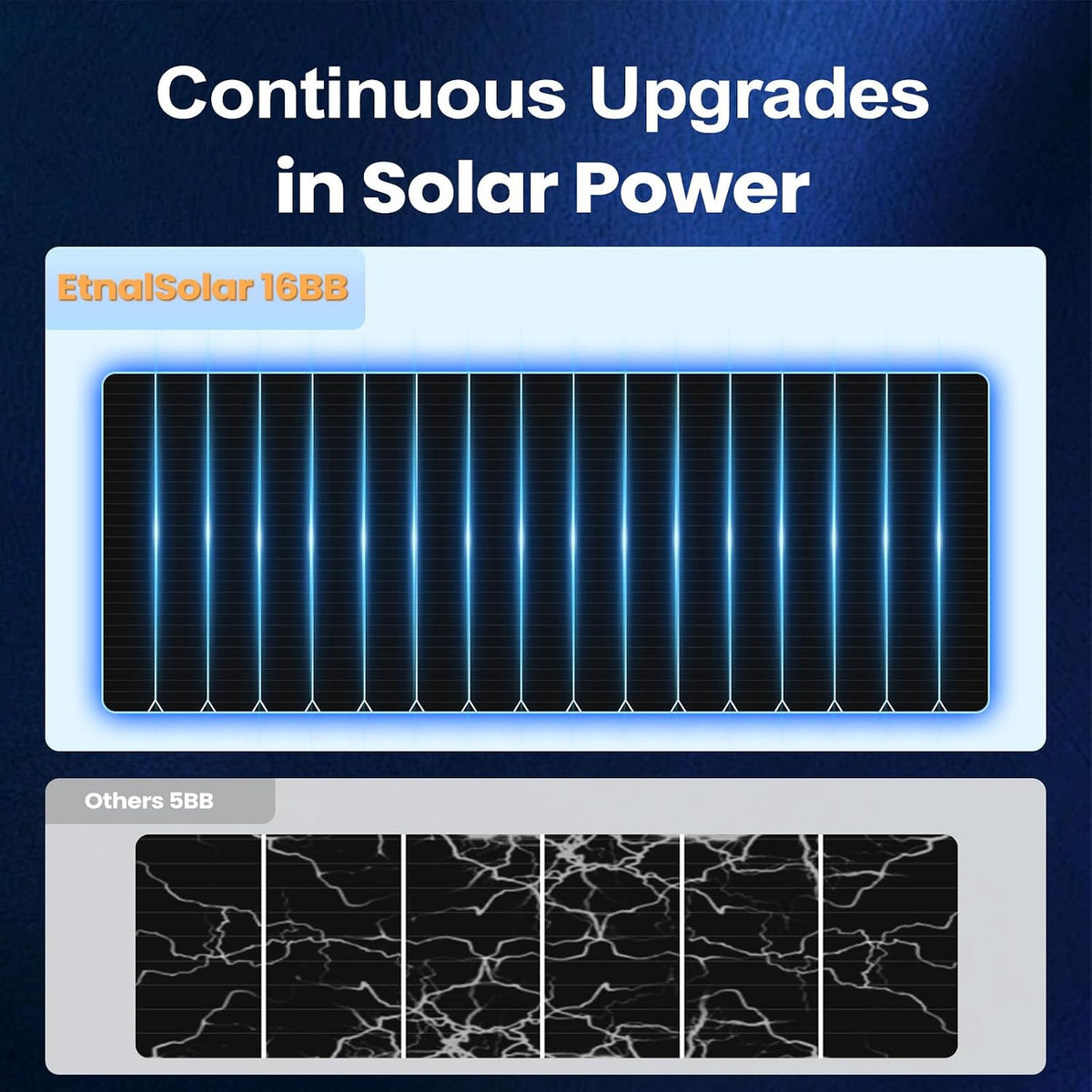 100W panel solar tipo N, célula monocristalina de alta eficiencia A...