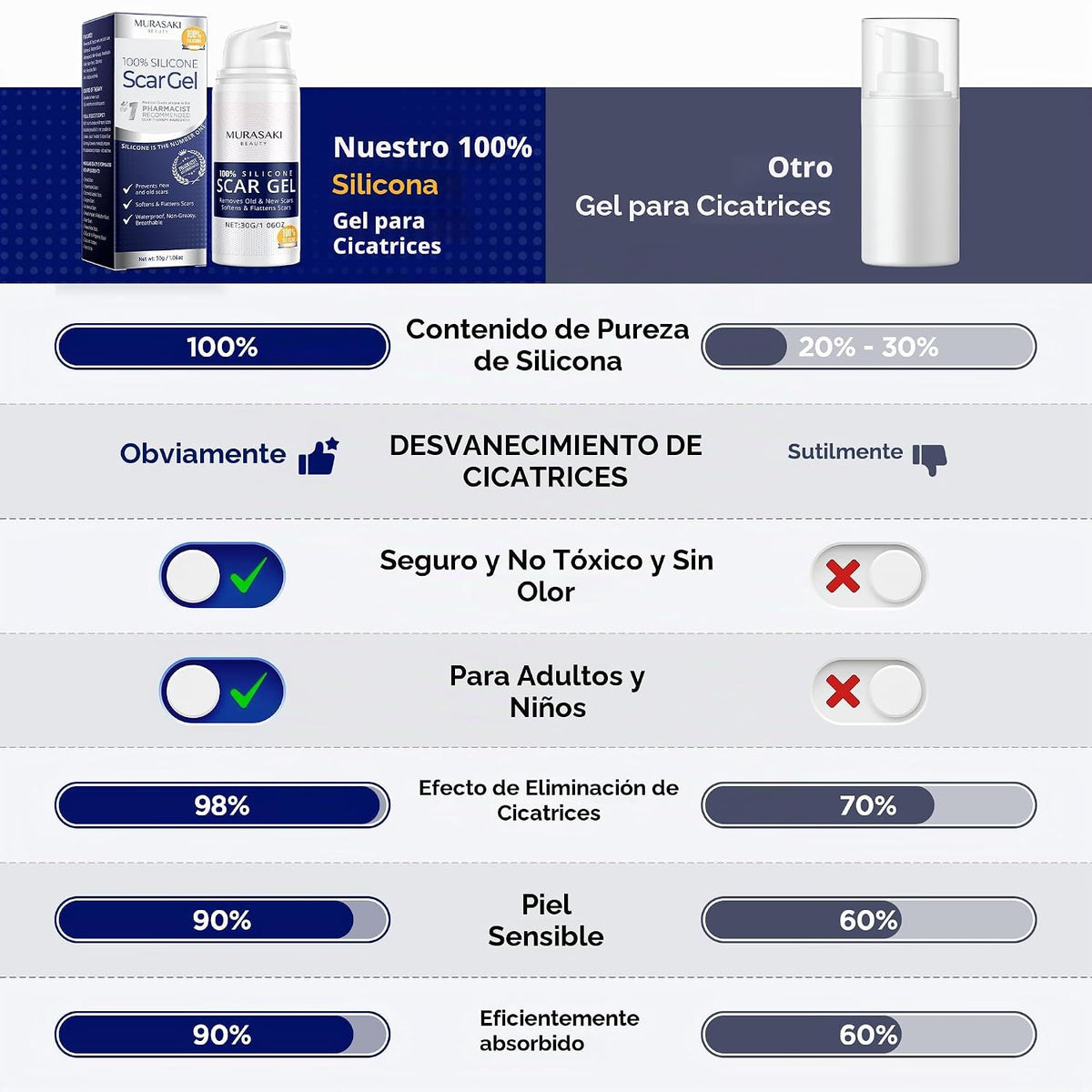 Gel de cicatriz 100% silicona crema para cicatrices \u2013 Gel avan...
