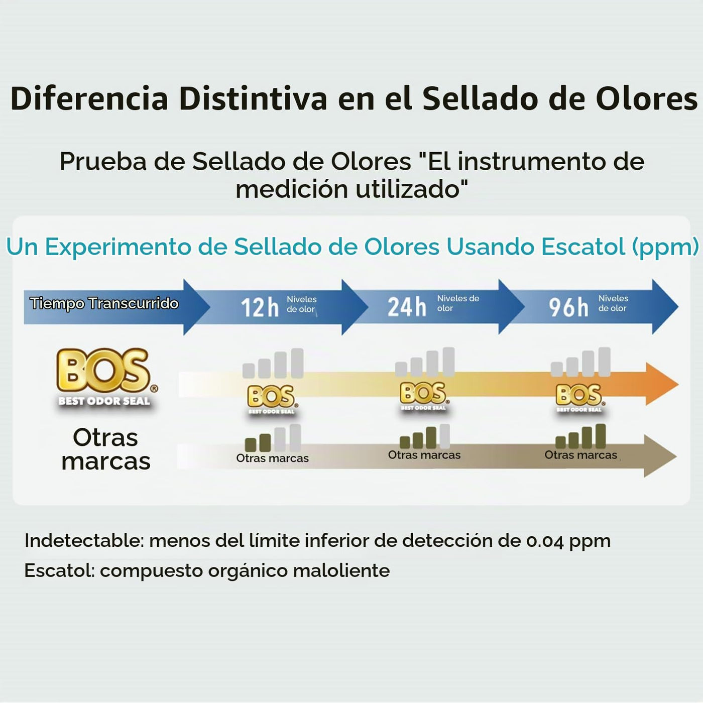 BOS Bolsas de basura para pañales sucios que sellan el olor, sin ol...