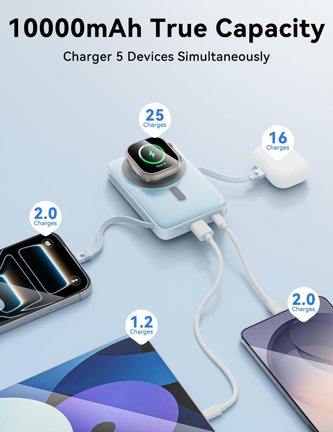 para cargador portátil Magsafe 10000mAh 20W carga rápida banco de e...