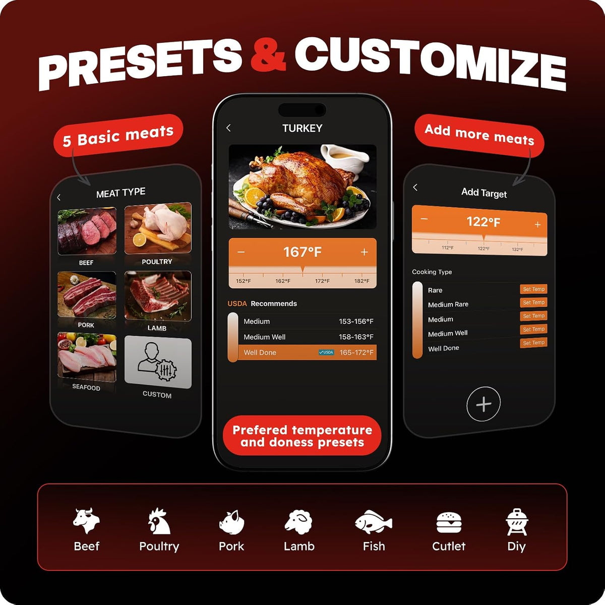 Termómetro digital inalámbrico para carne con Bluetooth, lectura in...