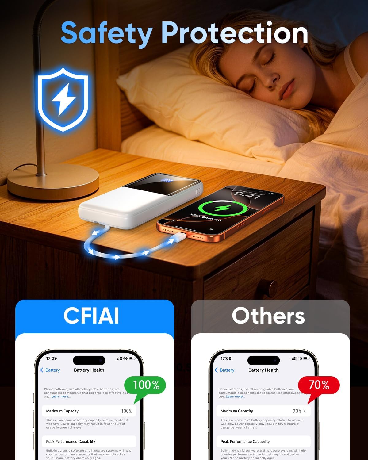 CFIAI Cargador portátil 15000mAh Banco de energía delgado con cable...