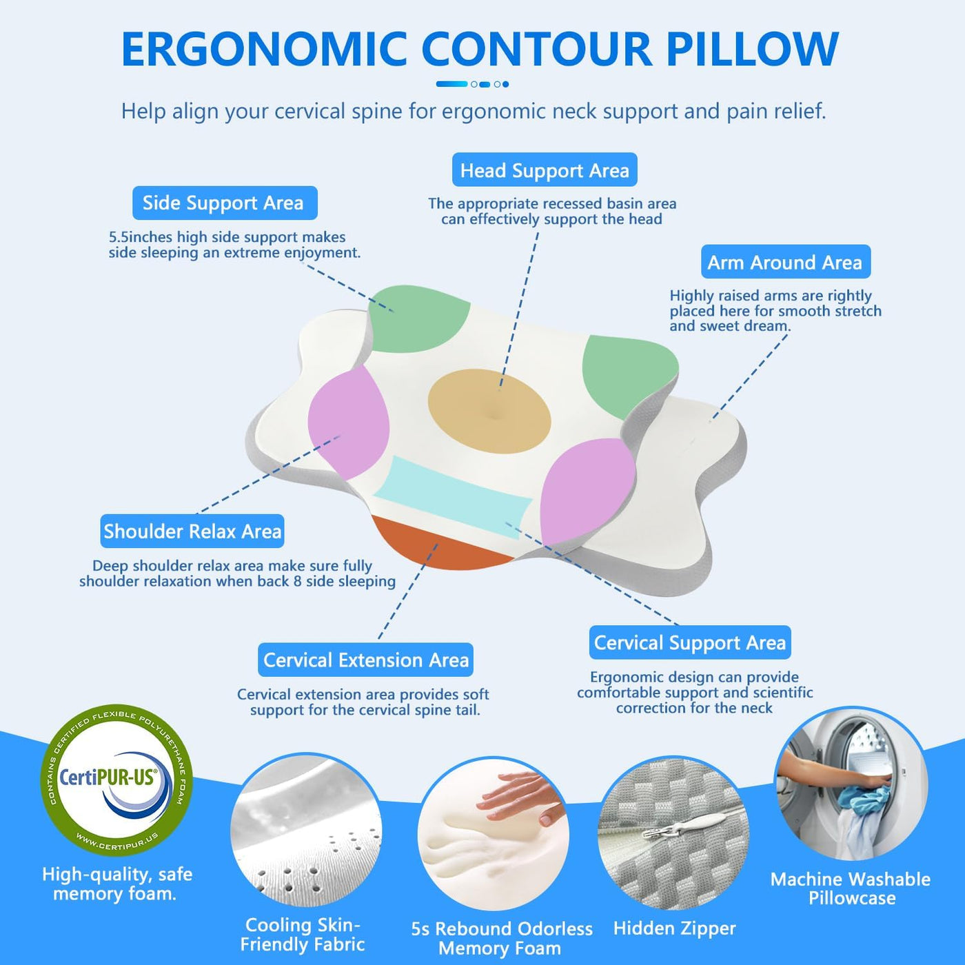 Almohada cervical para aliviar el dolor de cuello y dormir de lado...
