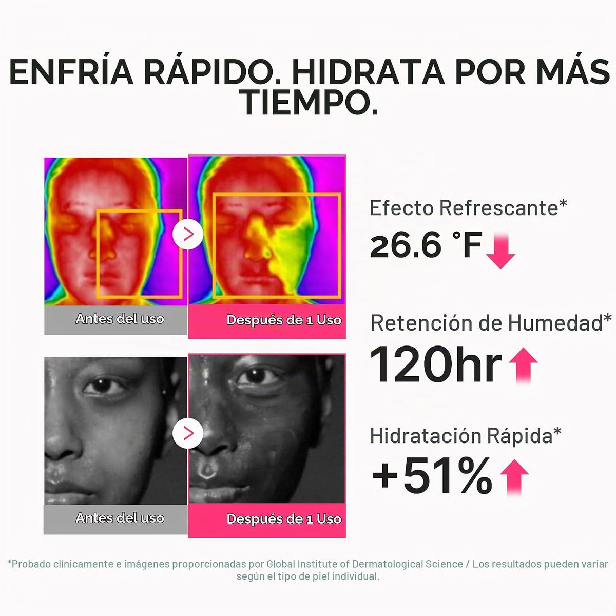 medicube Dúo de hidratación PDRN y rocío UV: suero solar PDRN y sue...