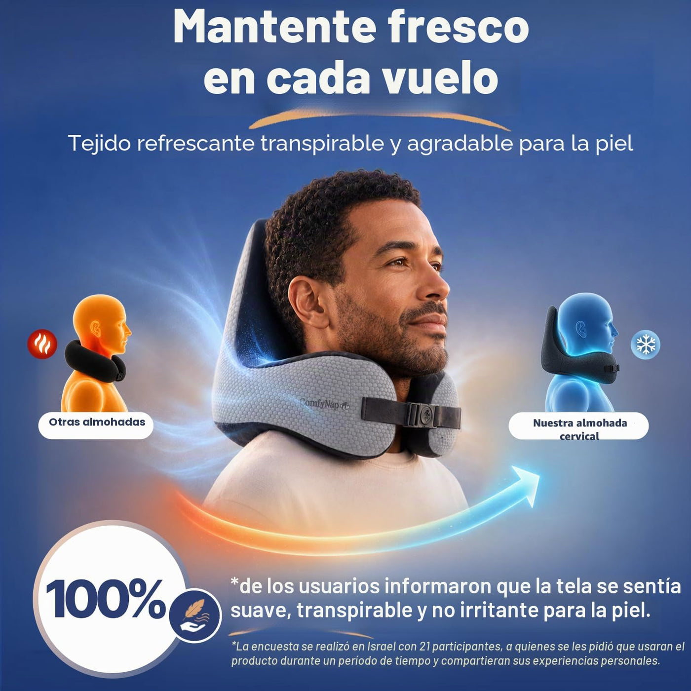 ComfyNap® Almohada de viaje versátil para el cuello para avión [pat...