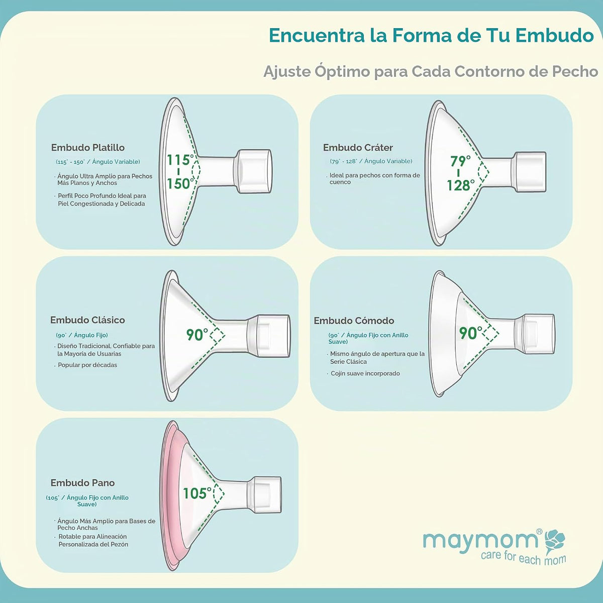 Maymom MyFit Shields de 0.51 pulgadas, serie Saucer; compatible con...