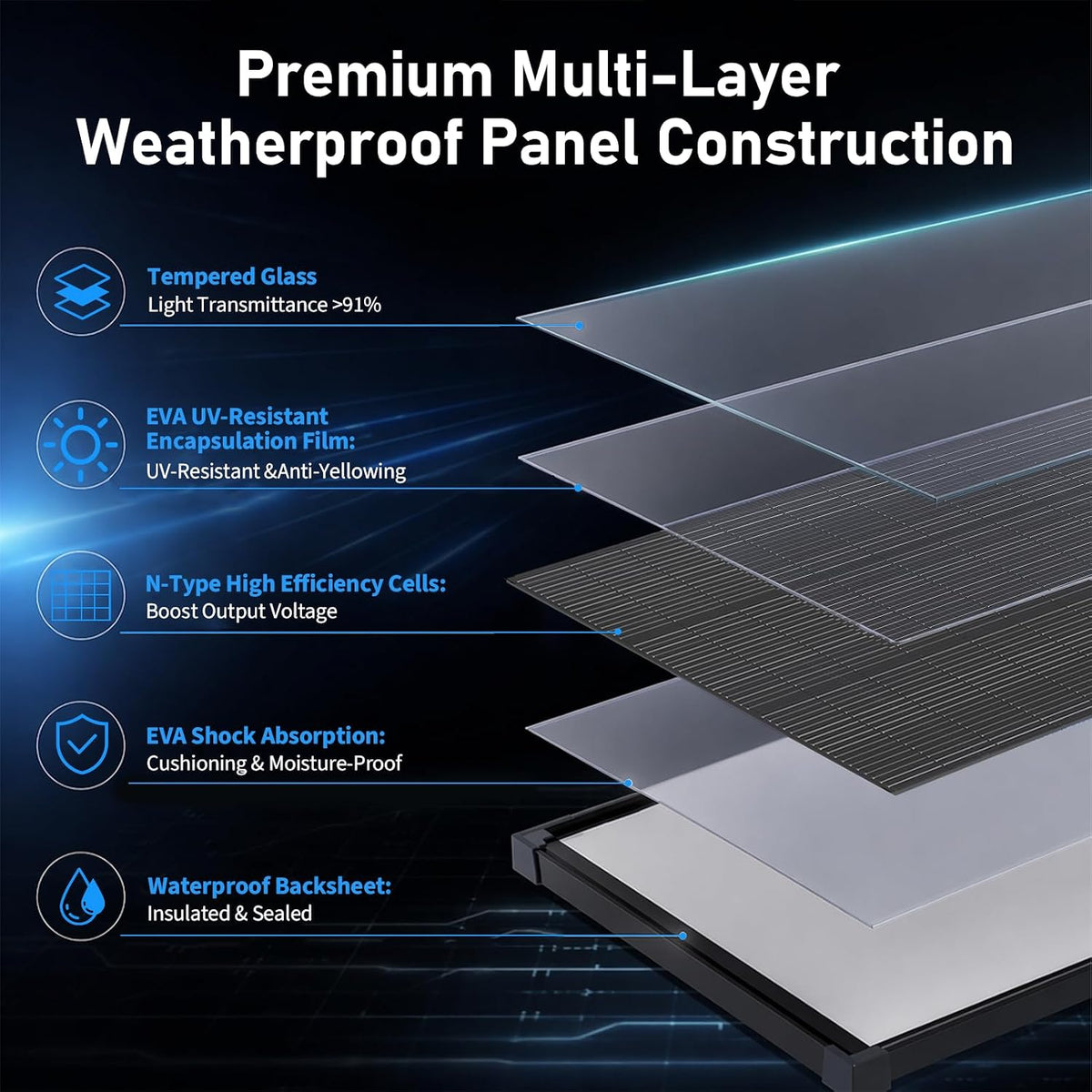 AeternaSol Panel solar mono de 200 W, 12 V, paquete de 2, 100 W cad...