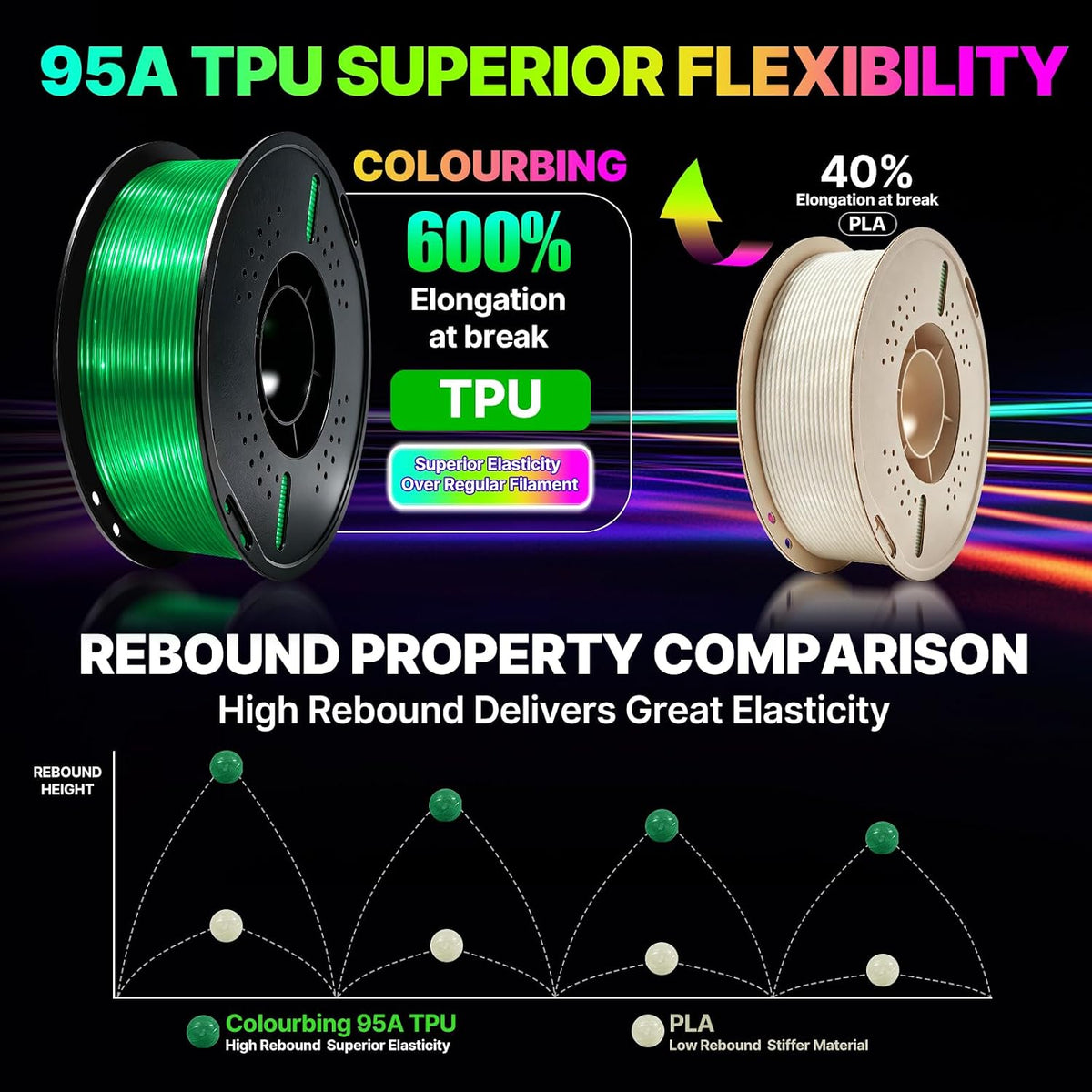 Colourbing Filamento flexible de TPU 95A para impresora 3D, suave y...