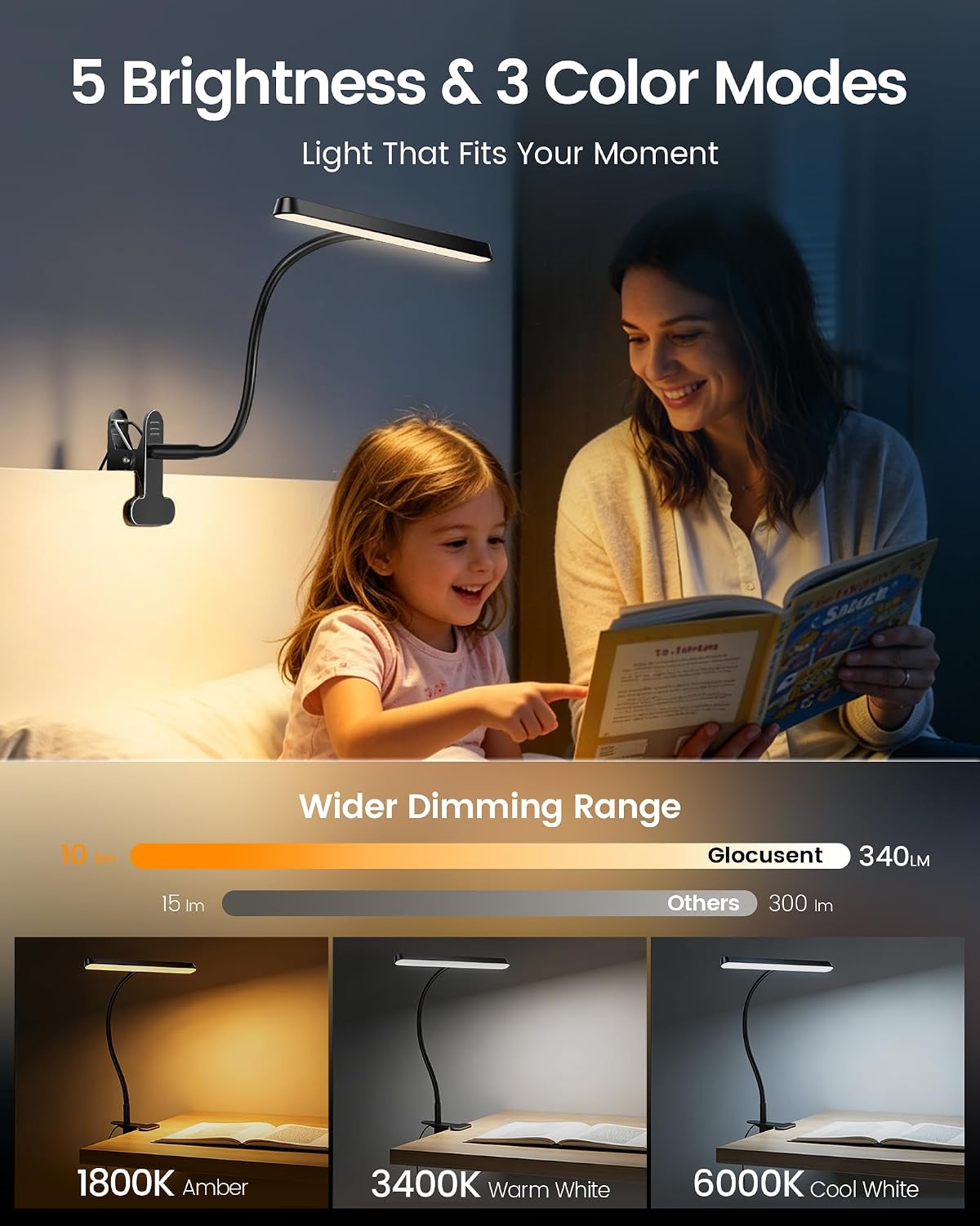 Glocusent Luz de lectura, luz de cuello LED 7W clip en luz, 57 LED...