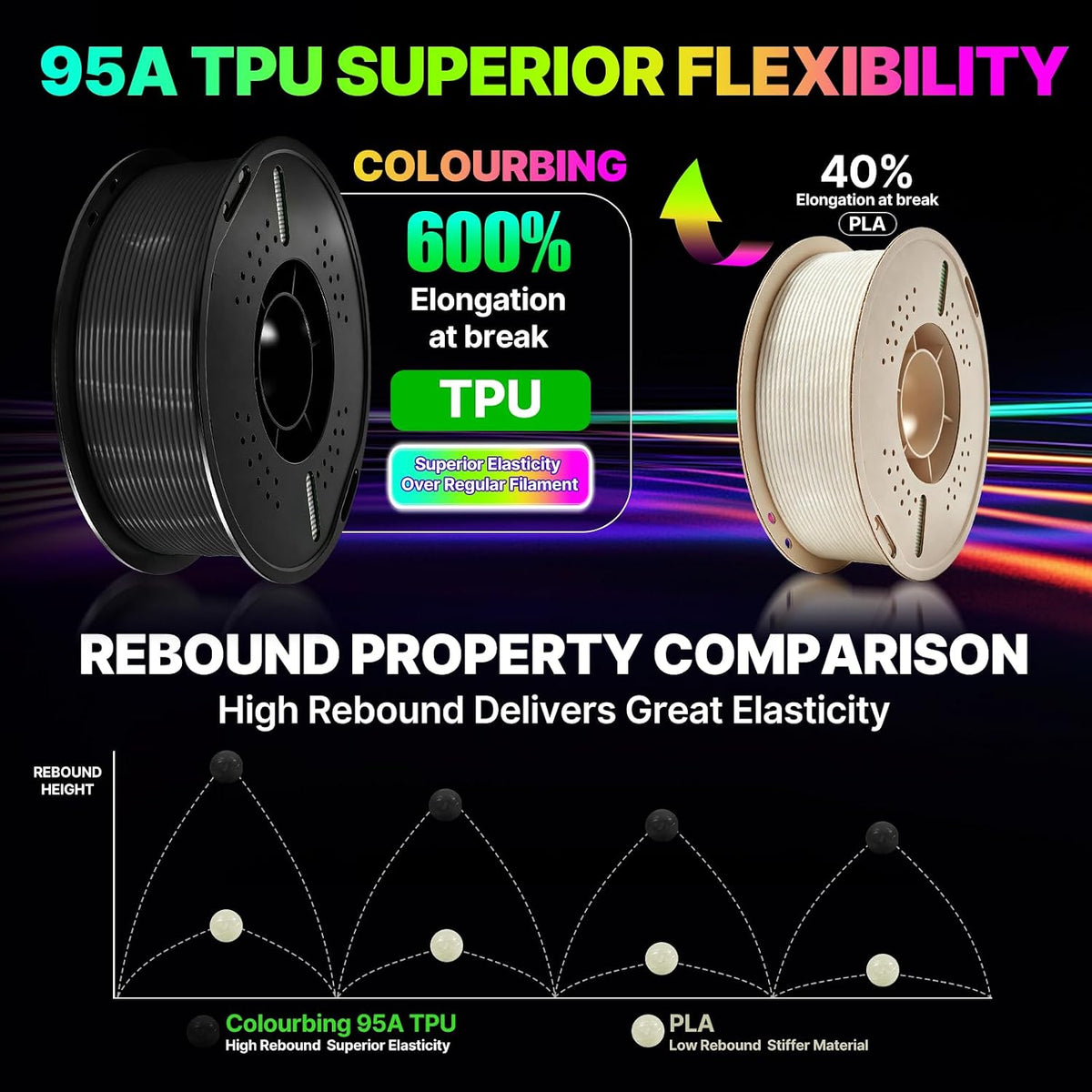 Colourbing Filamento de impresora 3D flexible de TPU 95A, suave y e...