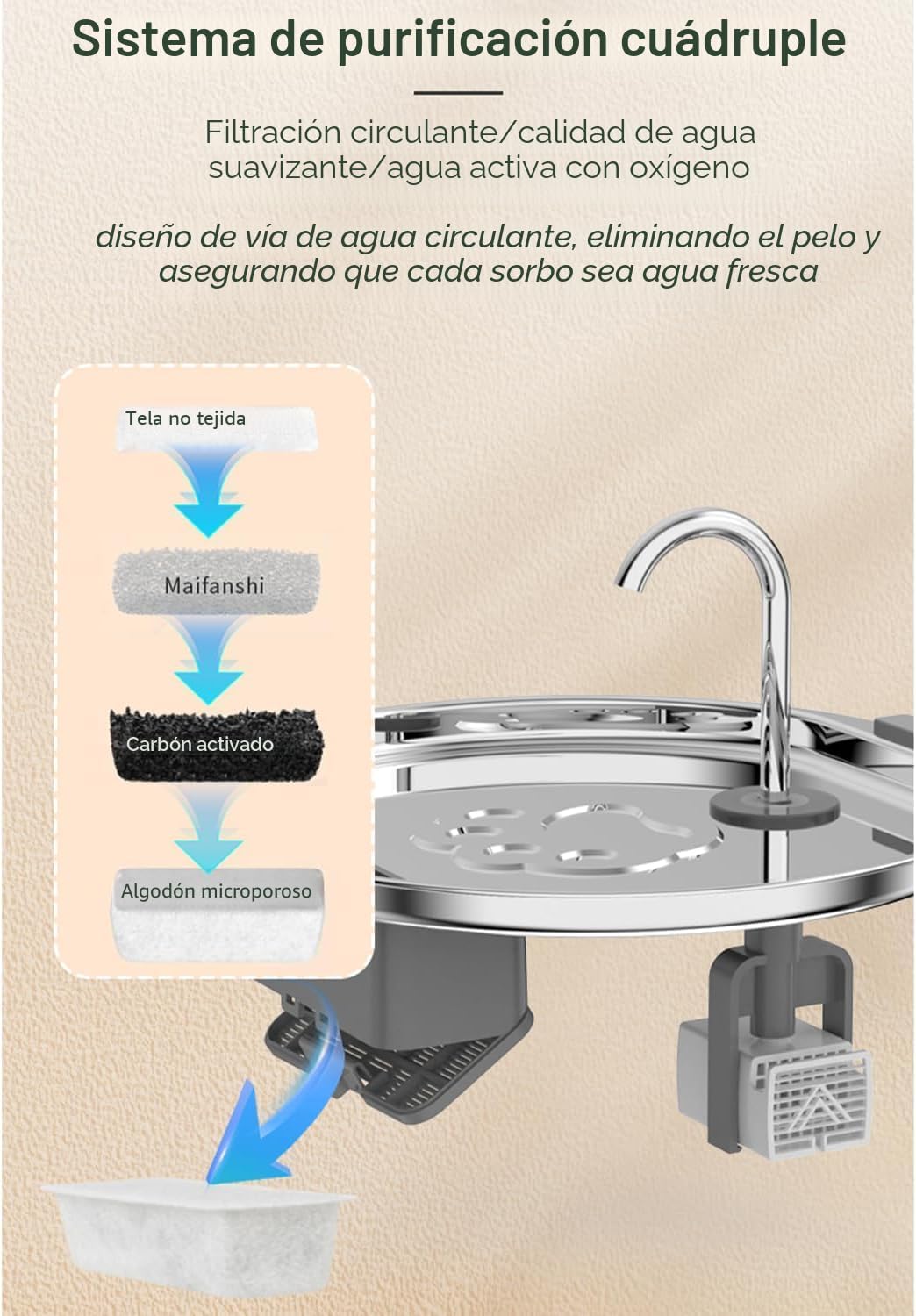 Fuente de agua grande para gatos de 4 litros\/135 onzas, acero inox...