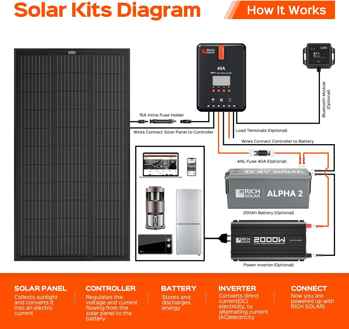 RICH SOLAR Panel solar monocristalino de celda 9BB de 100 vatios, 1...