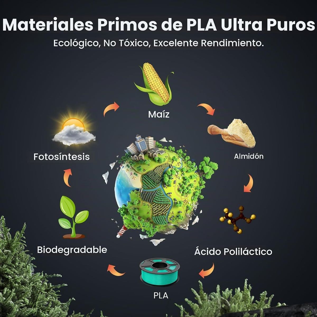 SUNLU Filamento PLA para impresora 3D, blanco, paquete de 2, 4.4 lb...