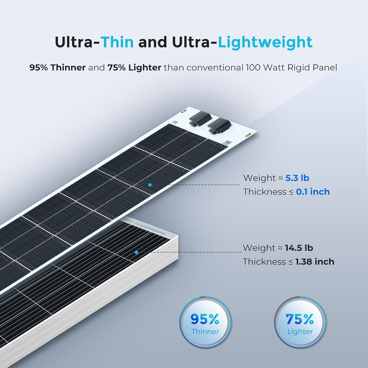 Renogy - Panel solar flexible de 100 vatios, 12 voltios, monocrista...